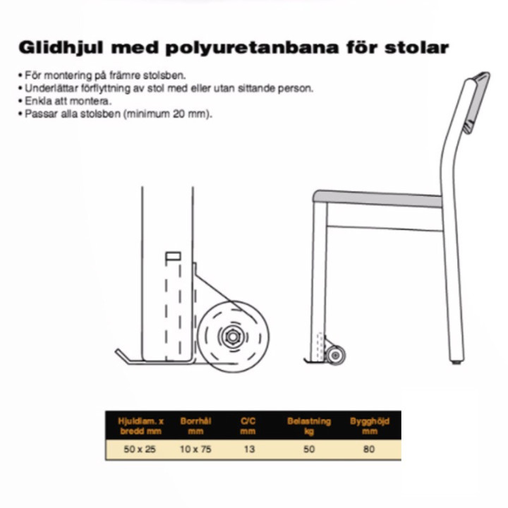 Möbelhjul av mässing